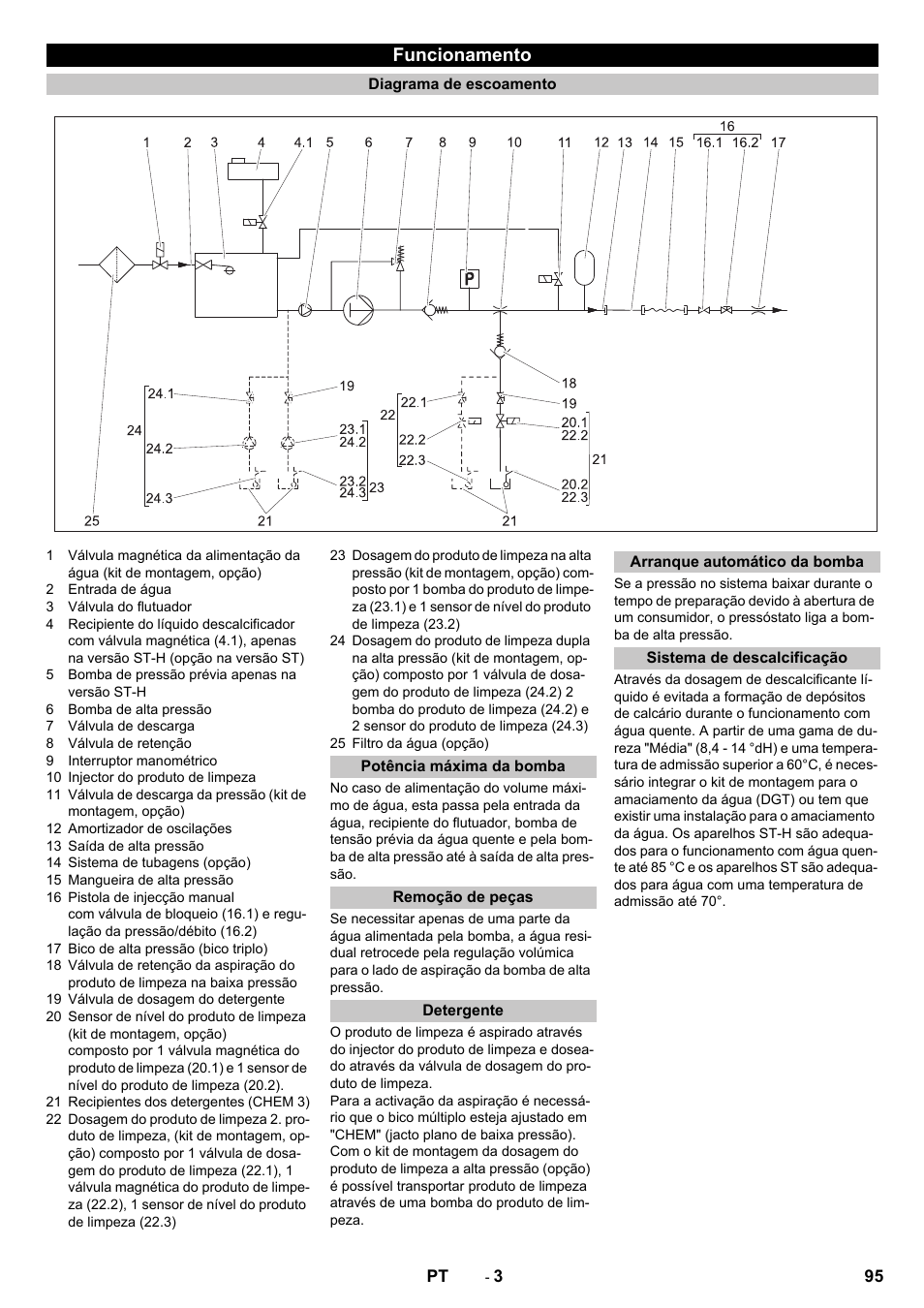 Funcionamento, Diagrama de escoamento, Potência máxima da bomba | Remoção de peças, Detergente, Arranque automático da bomba, Sistema de descalcificação | Karcher HD 9-18-4 ST User Manual | Page 95 / 172