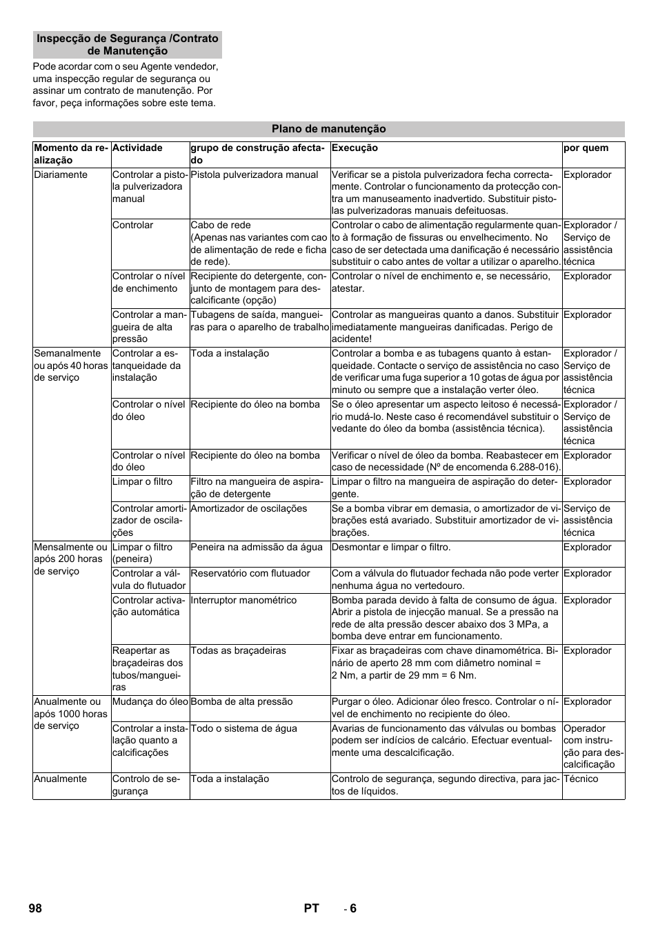 Inspecção de segurança /contrato de manutenção, Plano de manutenção | Karcher HD 9-18-4 ST User Manual | Page 98 / 172