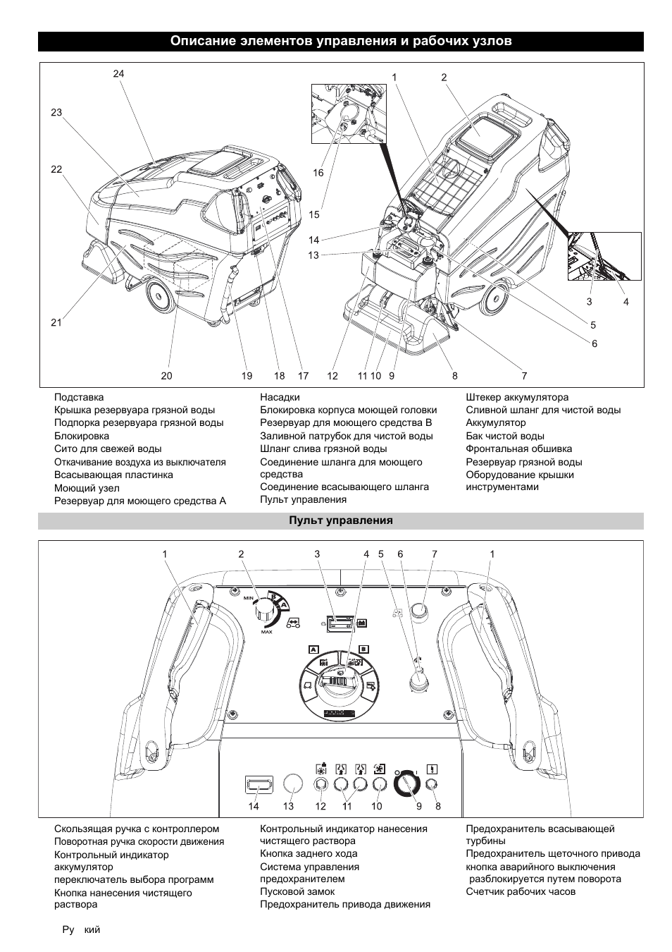 Описание элементов управления и рабочих узлов | Karcher BRC 50-70 W Bp User Manual | Page 102 / 209