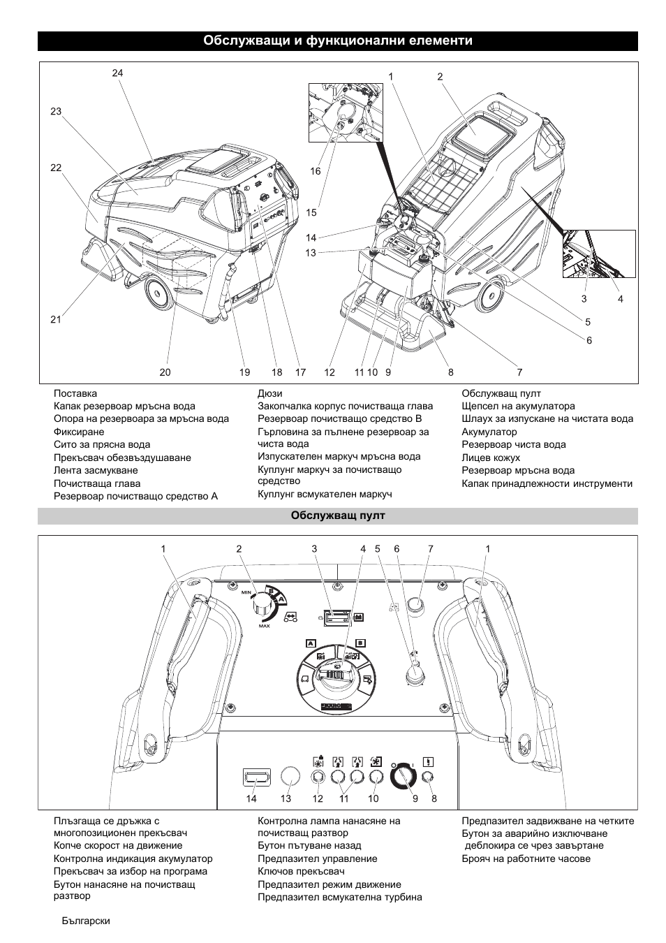 Обслужващи и функционални елементи | Karcher BRC 50-70 W Bp User Manual | Page 172 / 209
