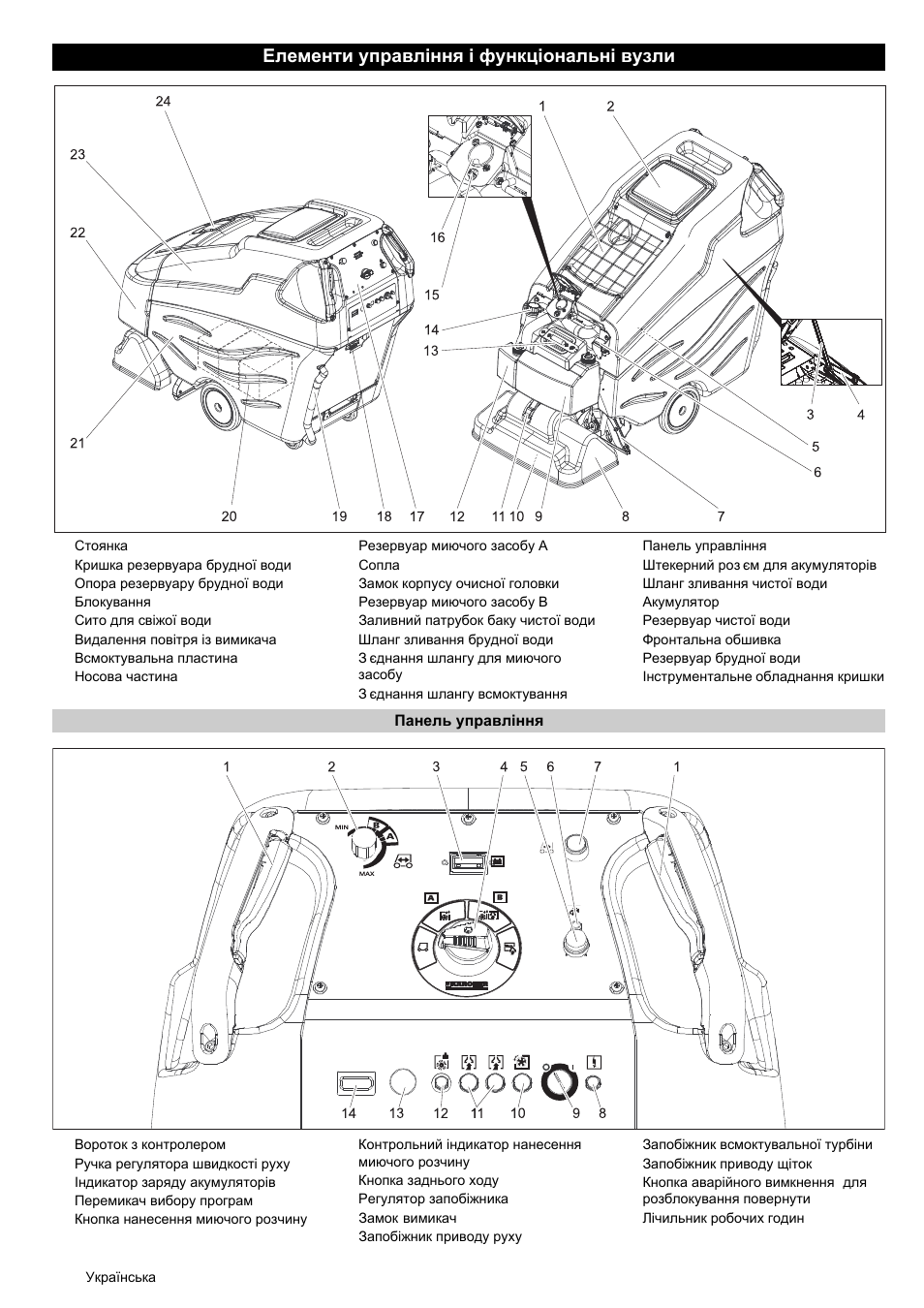 Елементи управління і функціональні вузли | Karcher BRC 50-70 W Bp User Manual | Page 202 / 209