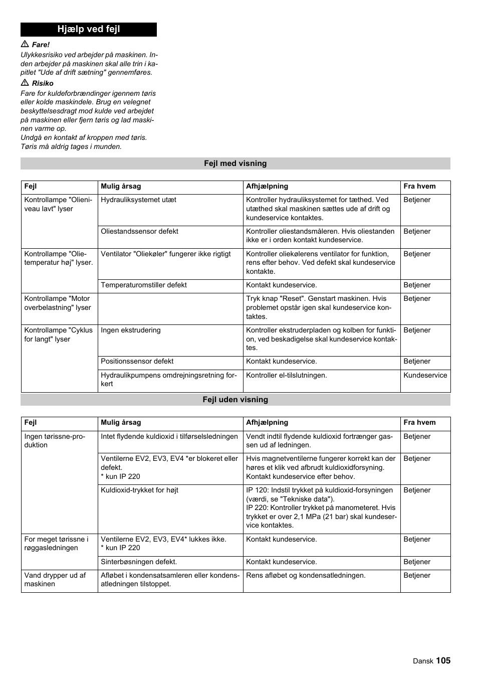 Hjælp ved fejl | Karcher IP 120 User Manual | Page 105 / 157
