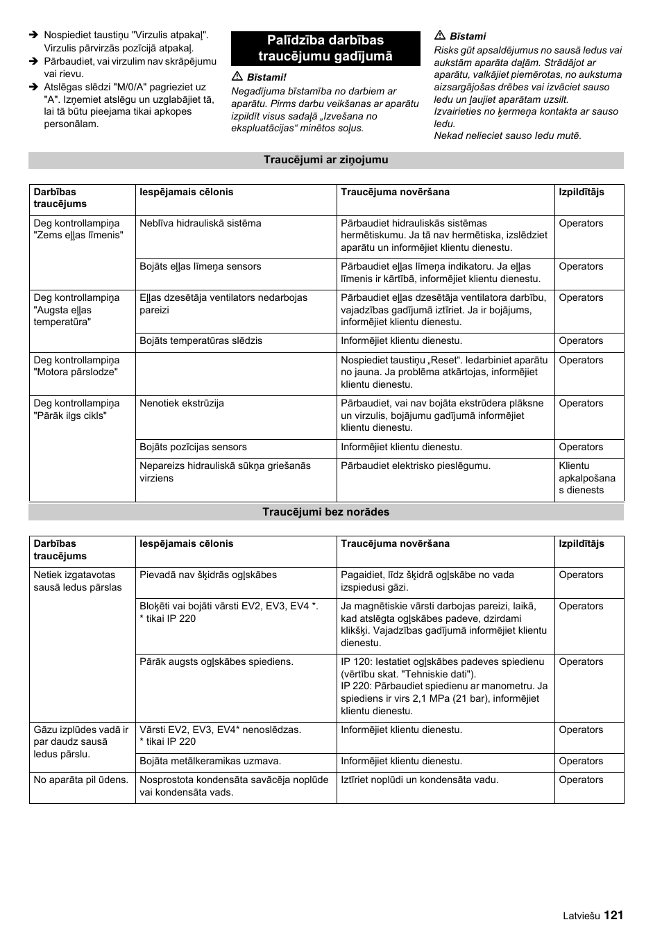 Palīdzība darbības traucējumu gadījumā | Karcher IP 120 User Manual | Page 121 / 157