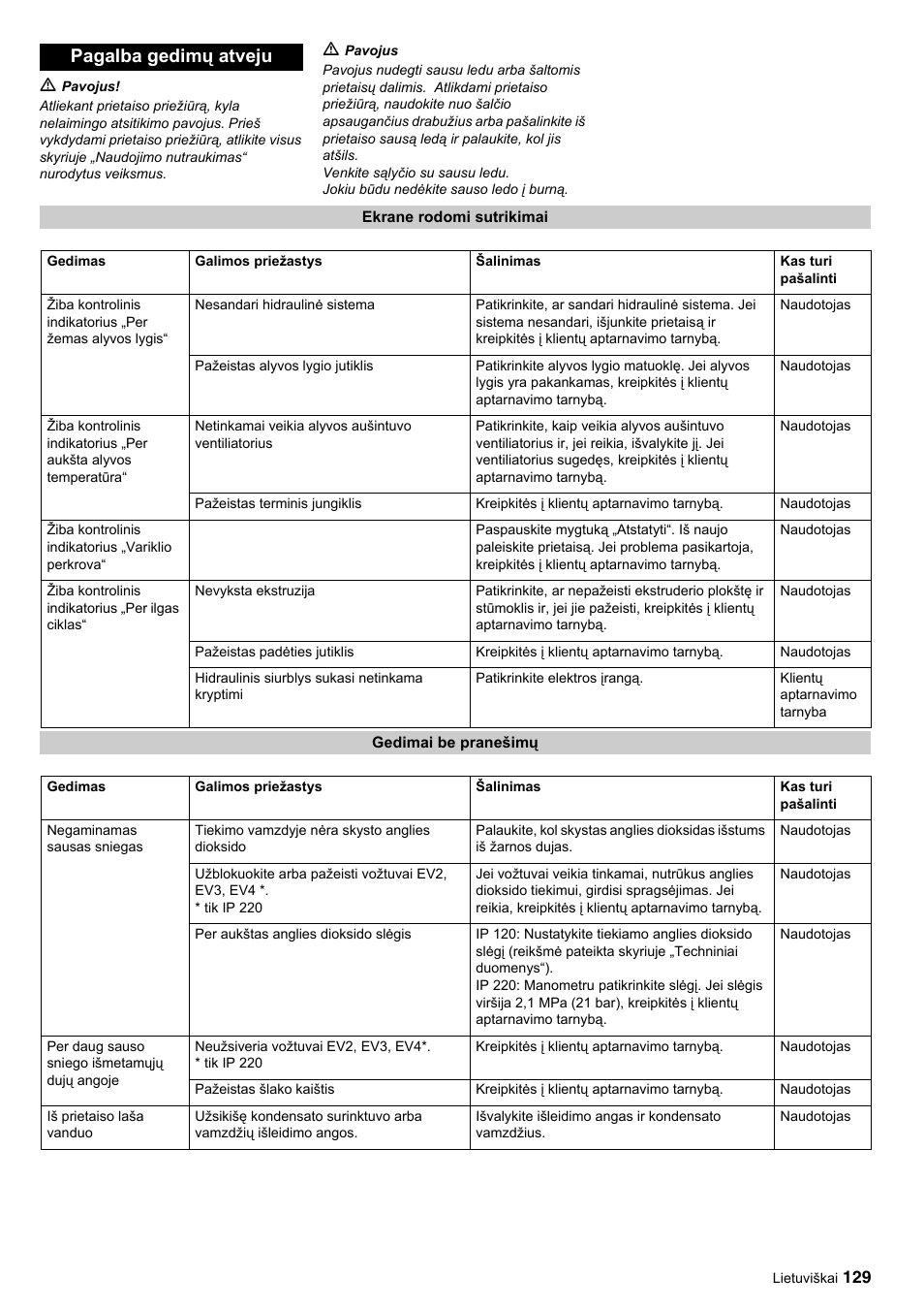 Pagalba gedimų atveju | Karcher IP 120 User Manual | Page 129 / 157