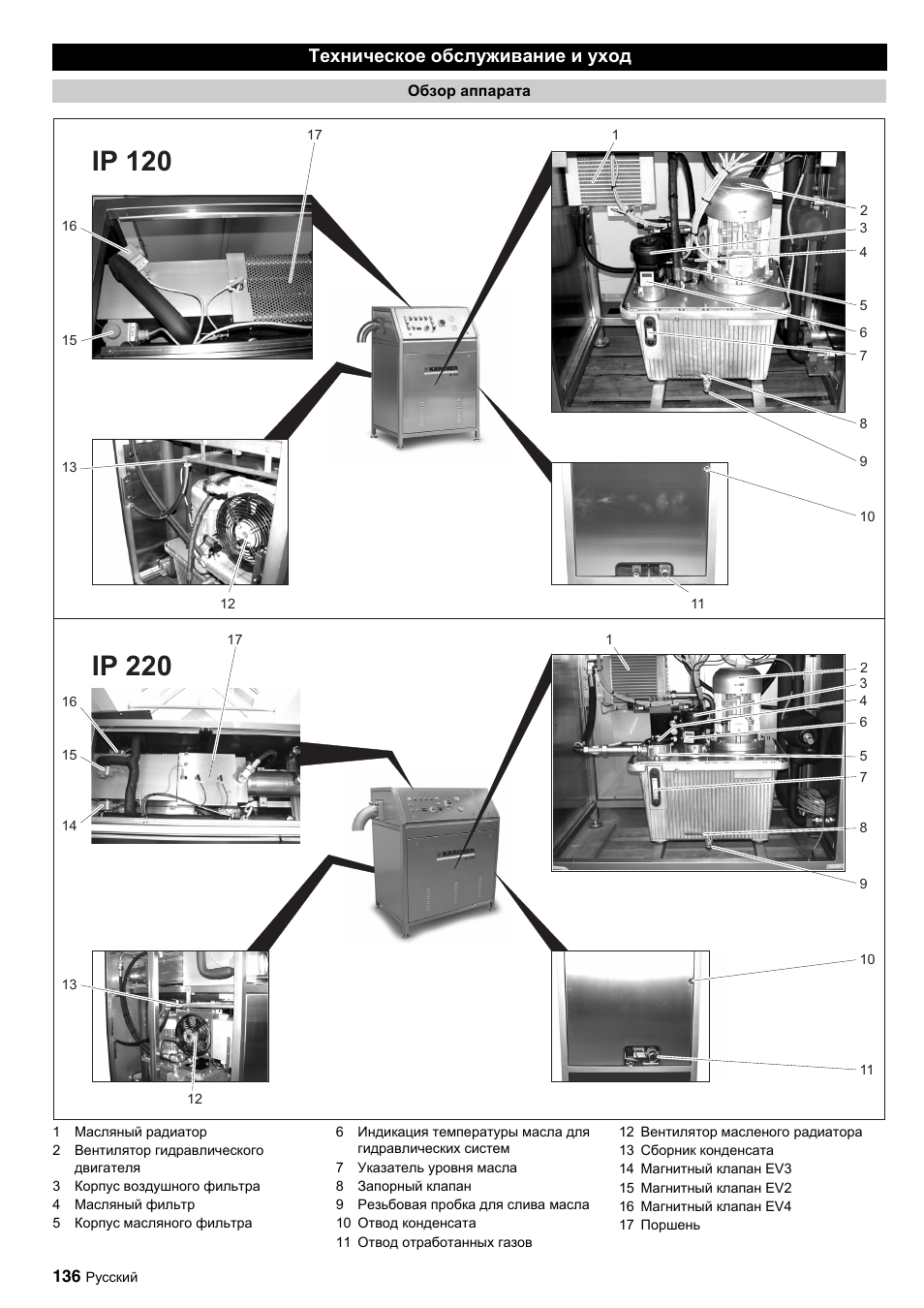 Техническое обслуживание и уход | Karcher IP 120 User Manual | Page 136 / 157