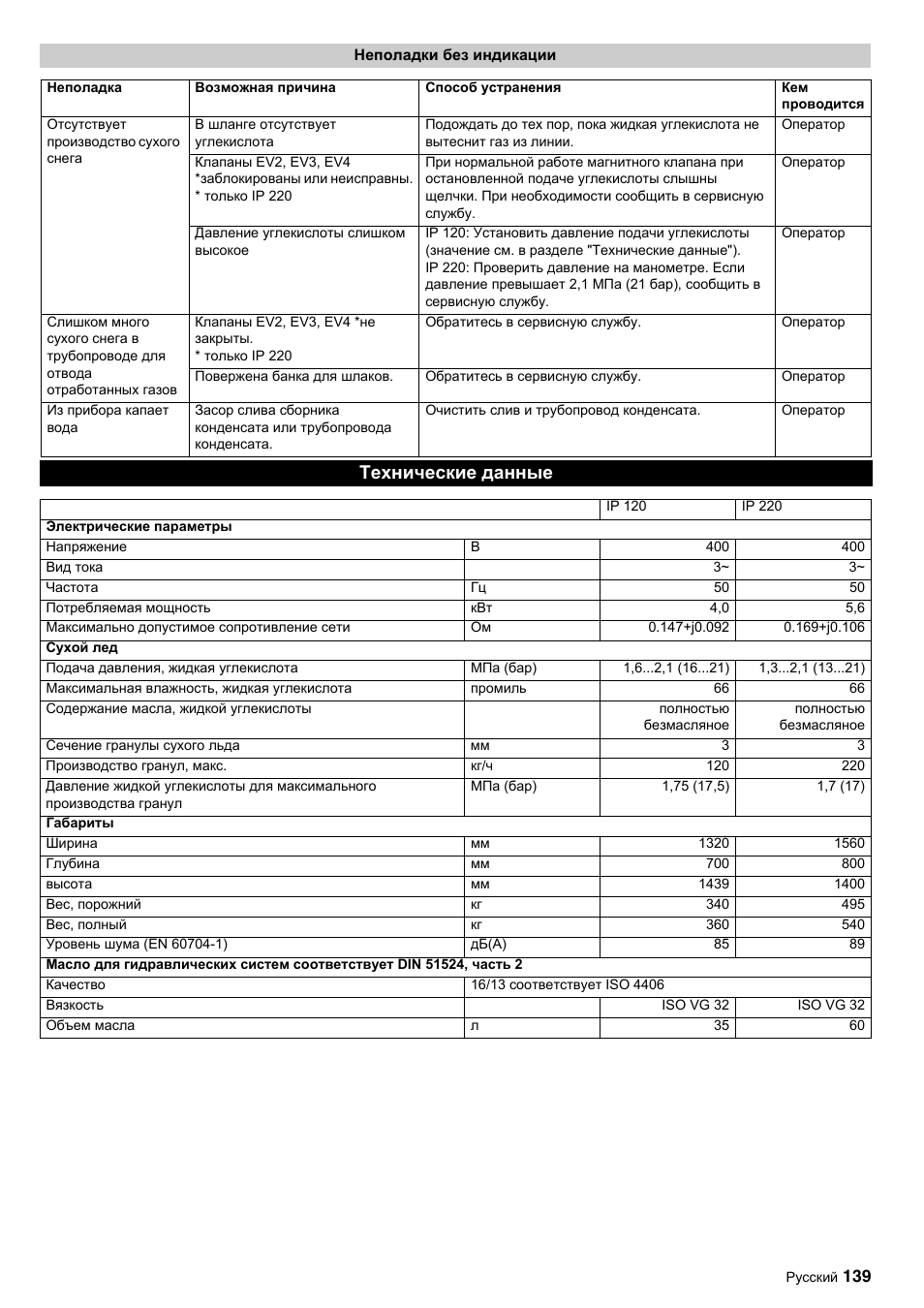 Технические данные | Karcher IP 120 User Manual | Page 139 / 157