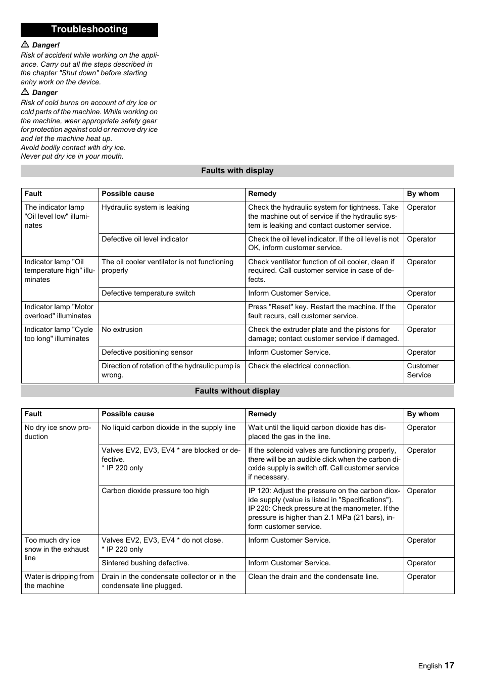 Troubleshooting | Karcher IP 120 User Manual | Page 17 / 157