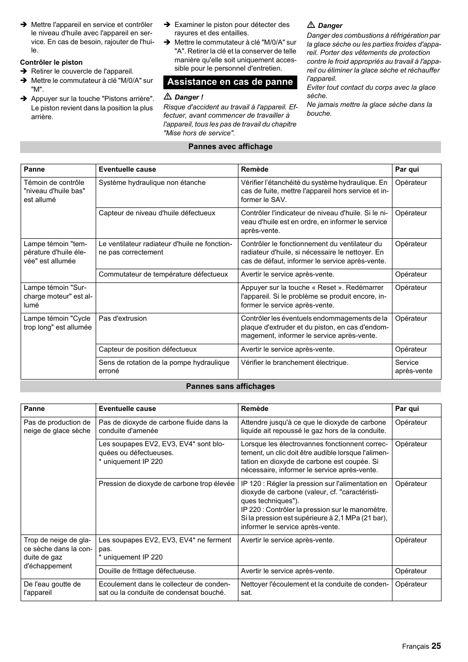 Assistance en cas de panne | Karcher IP 120 User Manual | Page 25 / 157