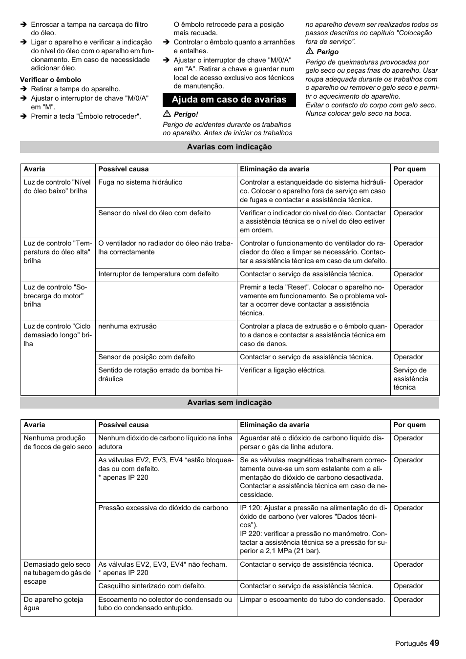 Ajuda em caso de avarias | Karcher IP 120 User Manual | Page 49 / 157