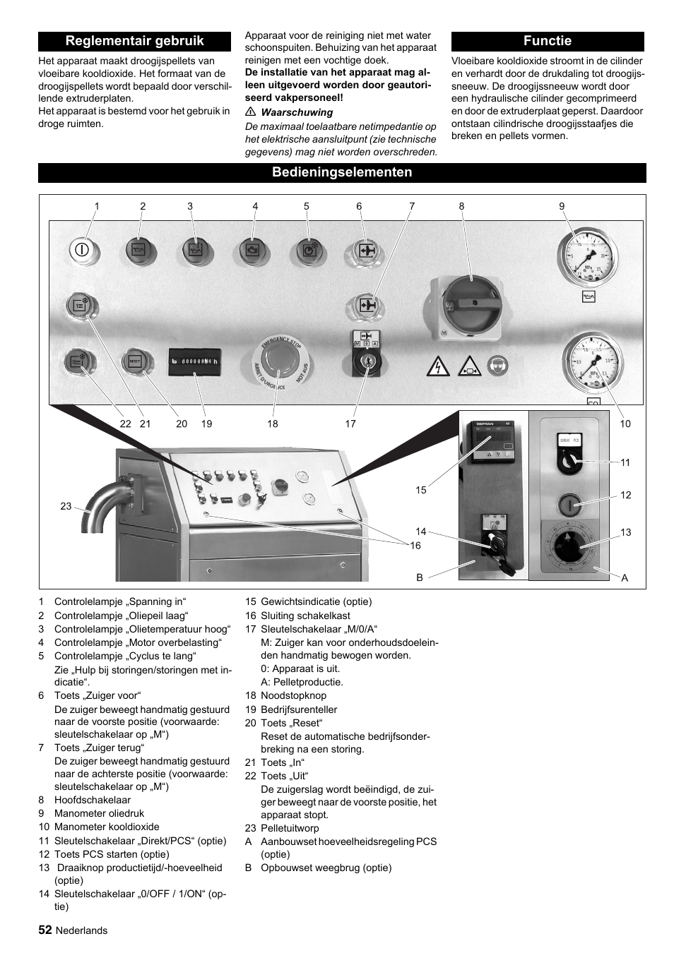 Reglementair gebruik functie bedieningselementen | Karcher IP 120 User Manual | Page 52 / 157