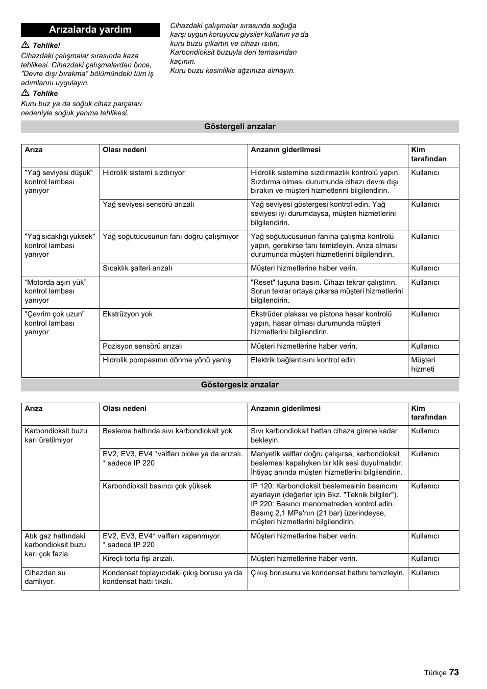 Arızalarda yardım | Karcher IP 120 User Manual | Page 73 / 157