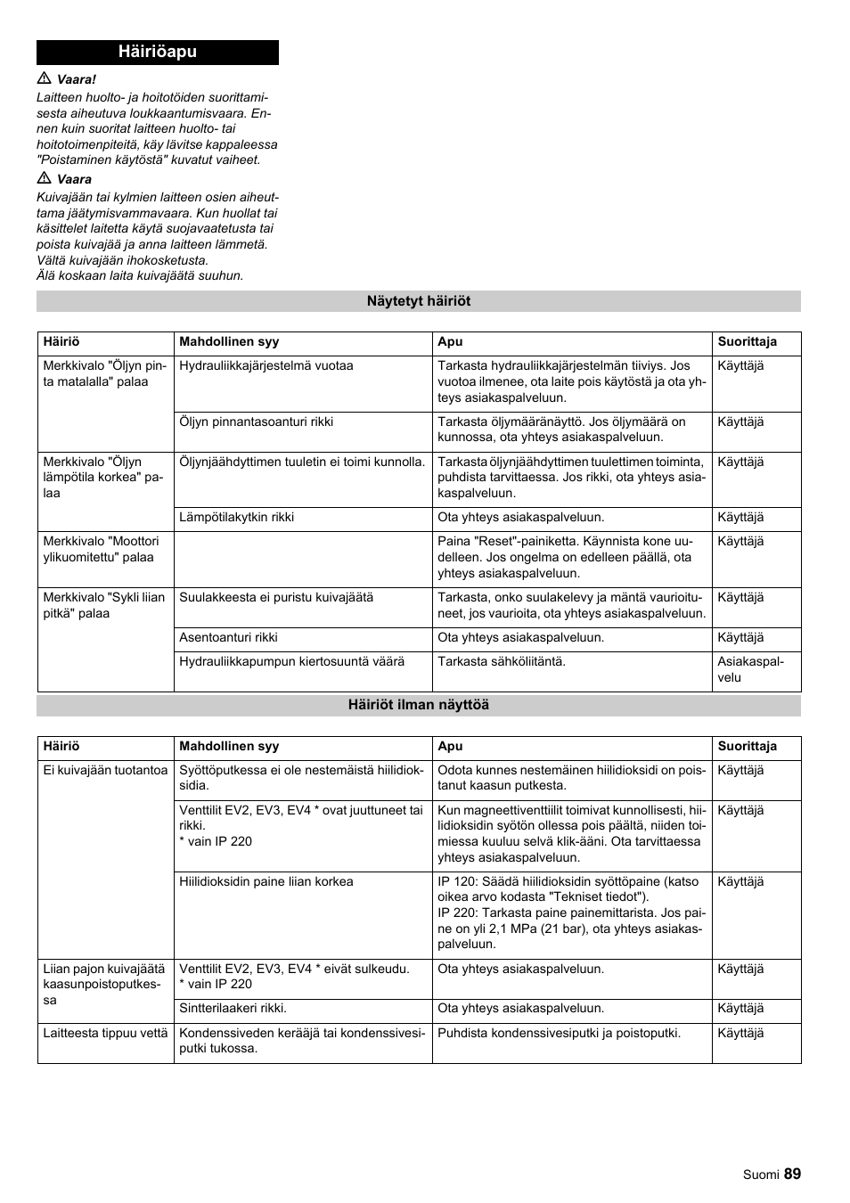 Häiriöapu | Karcher IP 120 User Manual | Page 89 / 157