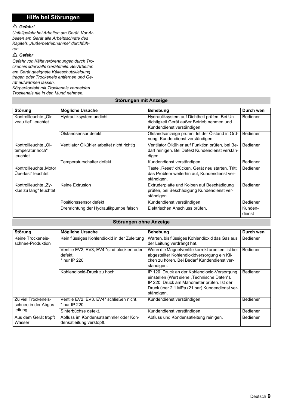 Hilfe bei störungen | Karcher IP 120 User Manual | Page 9 / 157