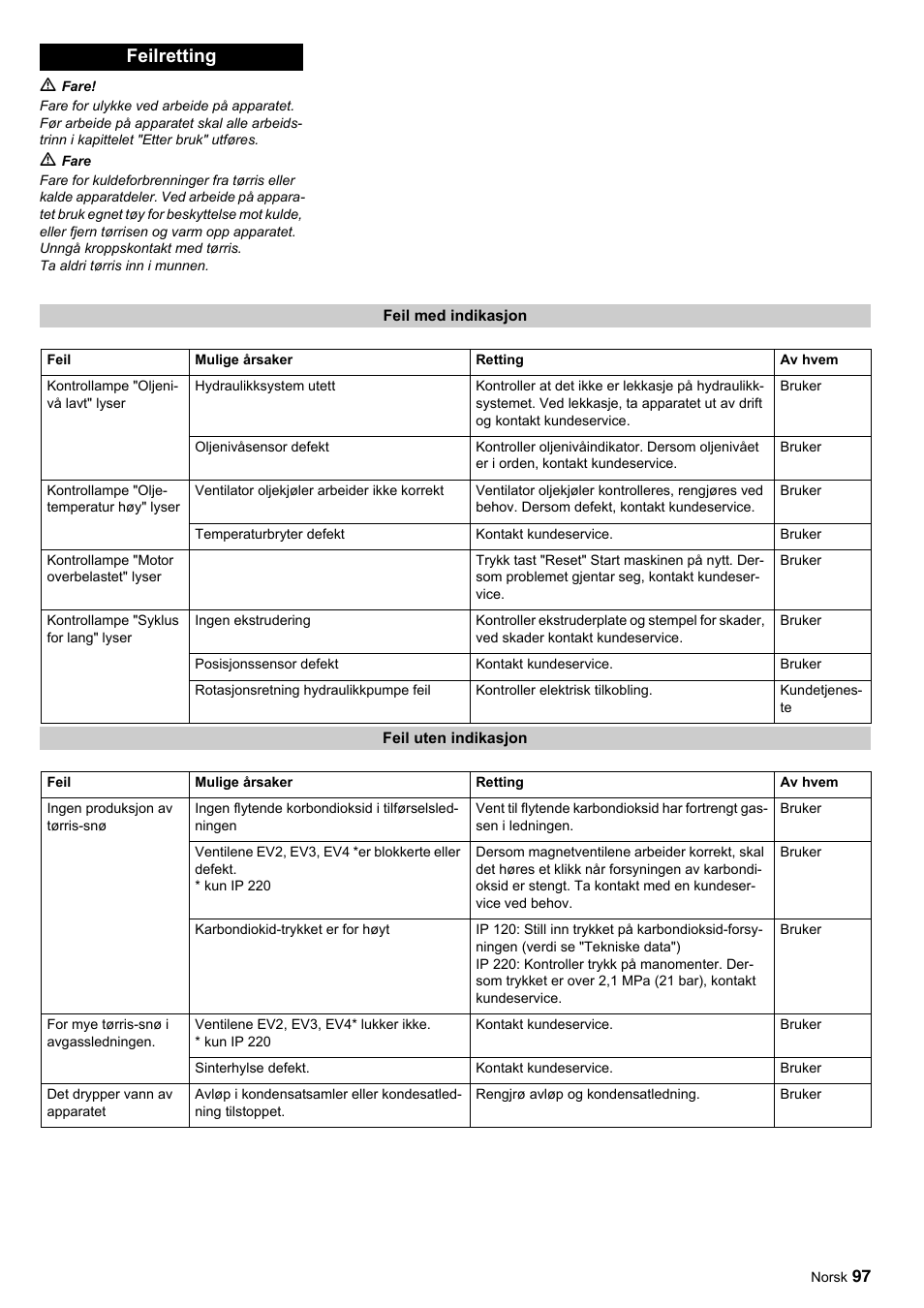 Feilretting | Karcher IP 120 User Manual | Page 97 / 157