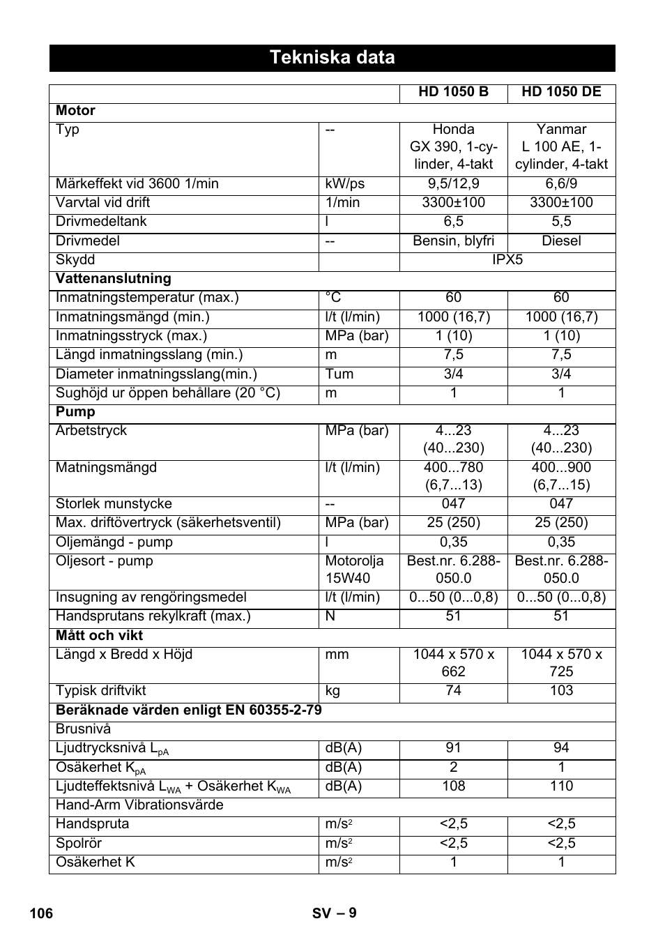 Tekniska data | Karcher HD 1050 B User Manual | Page 106 / 276