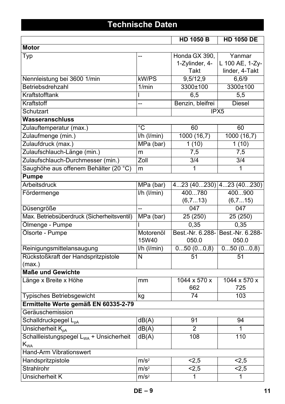 Technische daten | Karcher HD 1050 B User Manual | Page 11 / 276