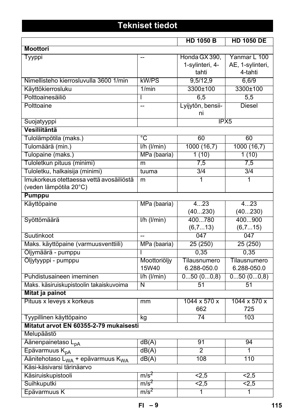 Tekniset tiedot | Karcher HD 1050 B User Manual | Page 115 / 276