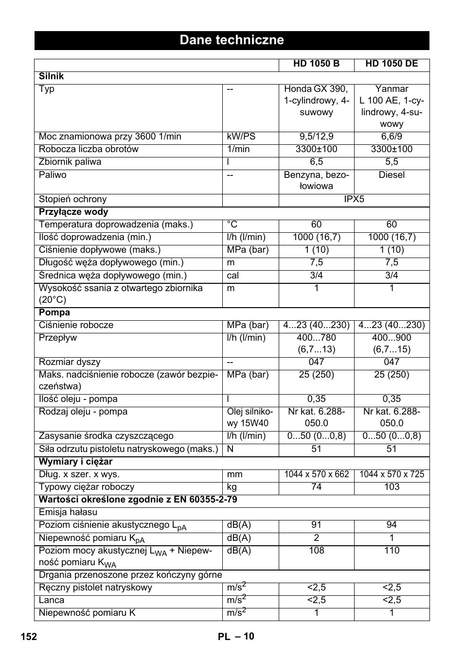 Dane techniczne | Karcher HD 1050 B User Manual | Page 152 / 276