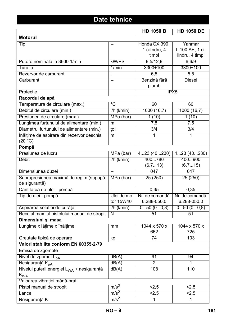 Date tehnice | Karcher HD 1050 B User Manual | Page 161 / 276