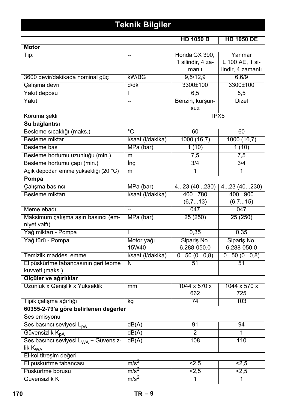 Teknik bilgiler | Karcher HD 1050 B User Manual | Page 170 / 276