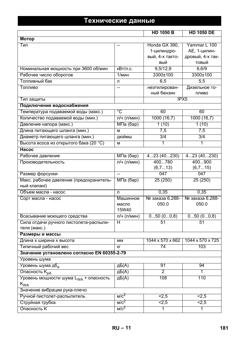 Технические данные | Karcher HD 1050 B User Manual | Page 181 / 276