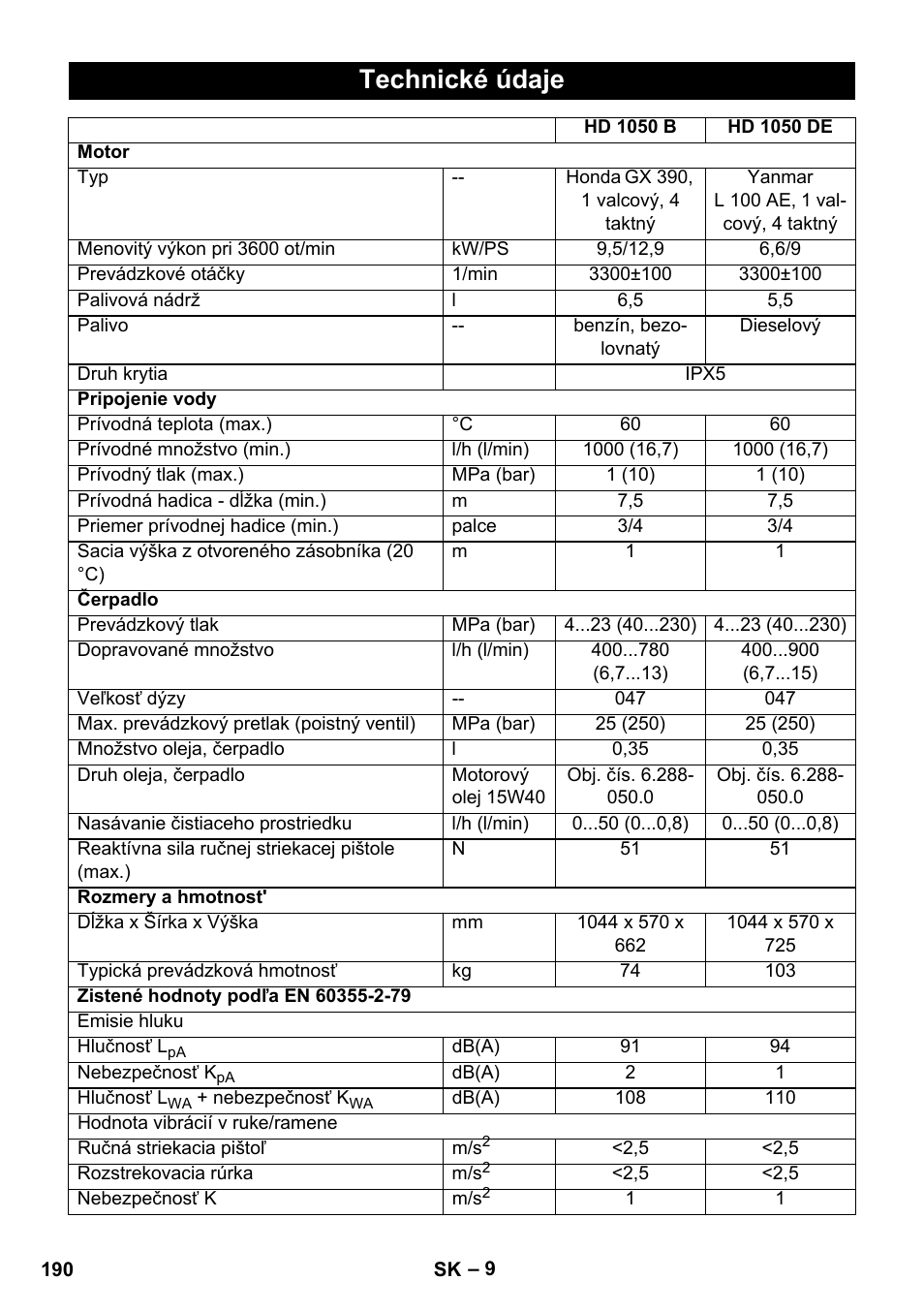 Technické údaje | Karcher HD 1050 B User Manual | Page 190 / 276