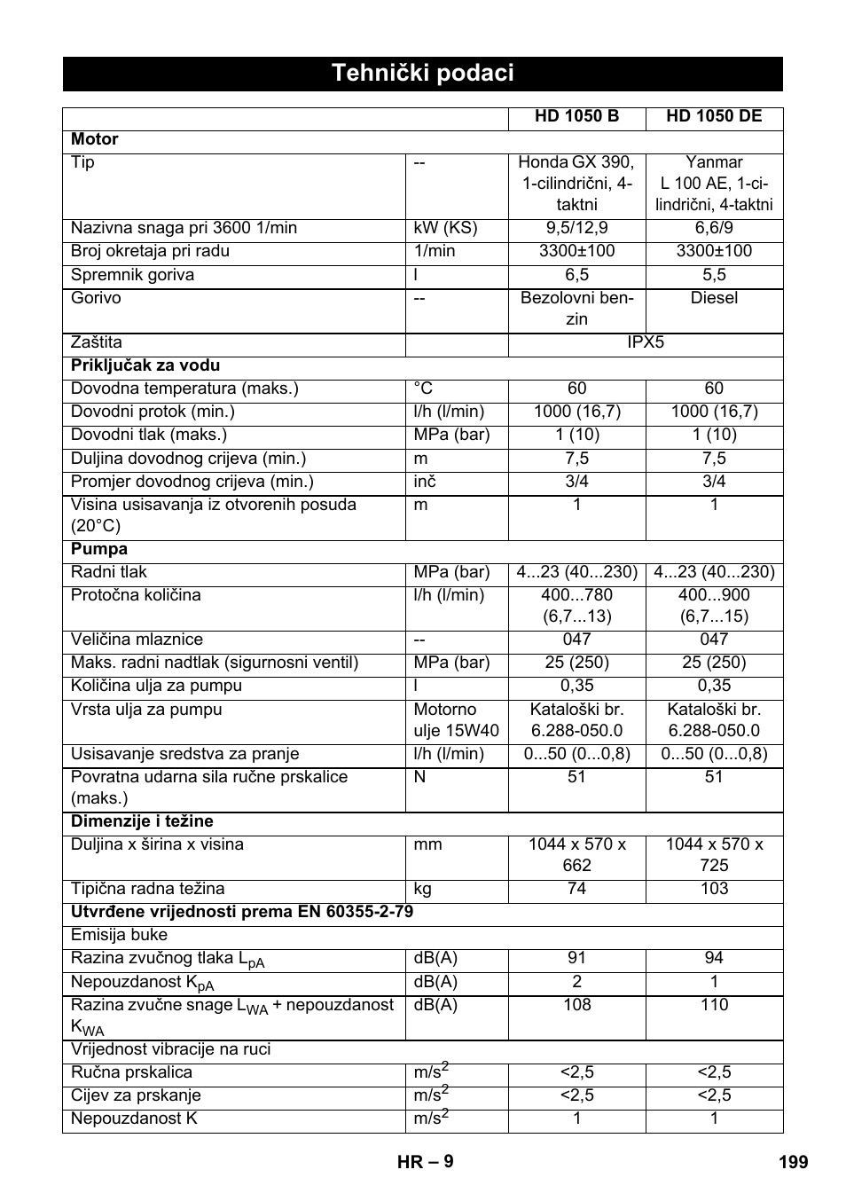 Tehnički podaci | Karcher HD 1050 B User Manual | Page 199 / 276