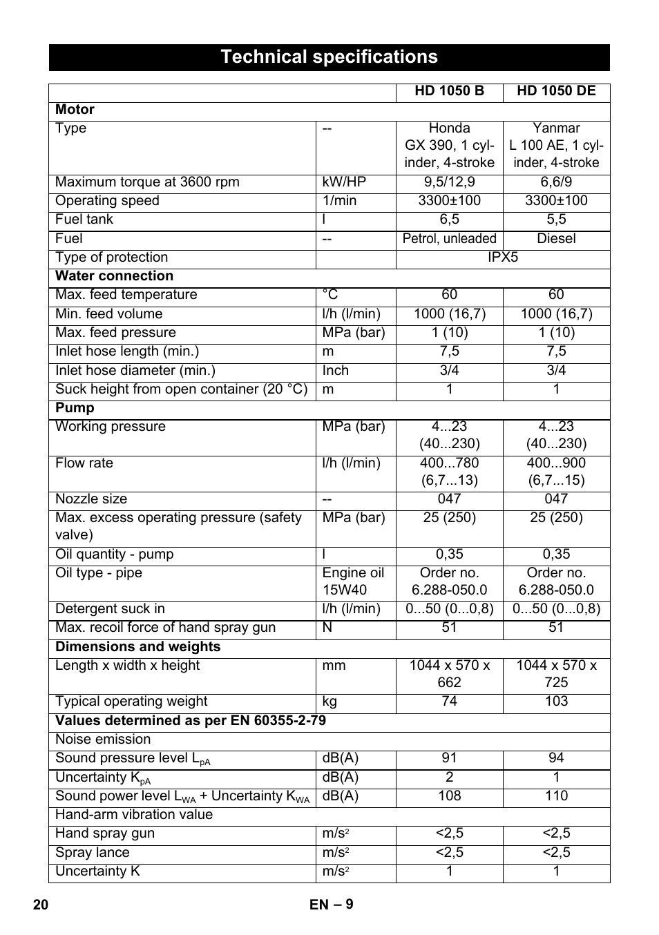 Technical specifications | Karcher HD 1050 B User Manual | Page 20 / 276