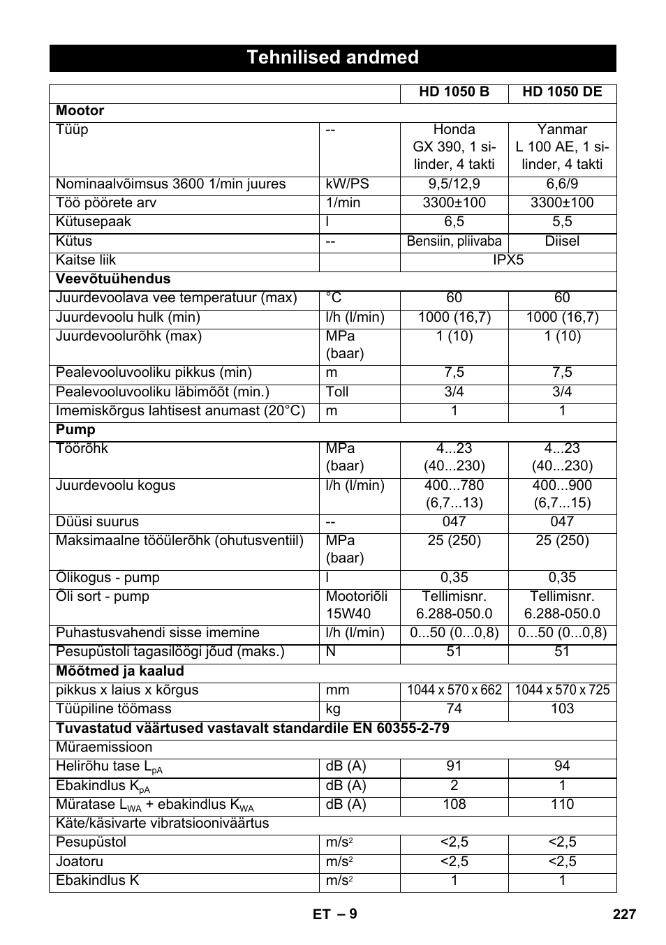 Tehnilised andmed | Karcher HD 1050 B User Manual | Page 227 / 276