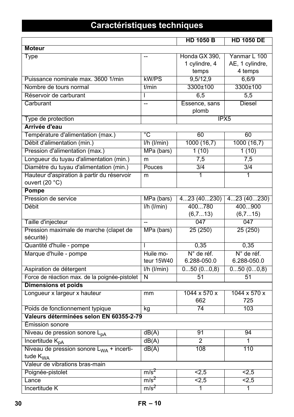 Caractéristiques techniques | Karcher HD 1050 B User Manual | Page 30 / 276