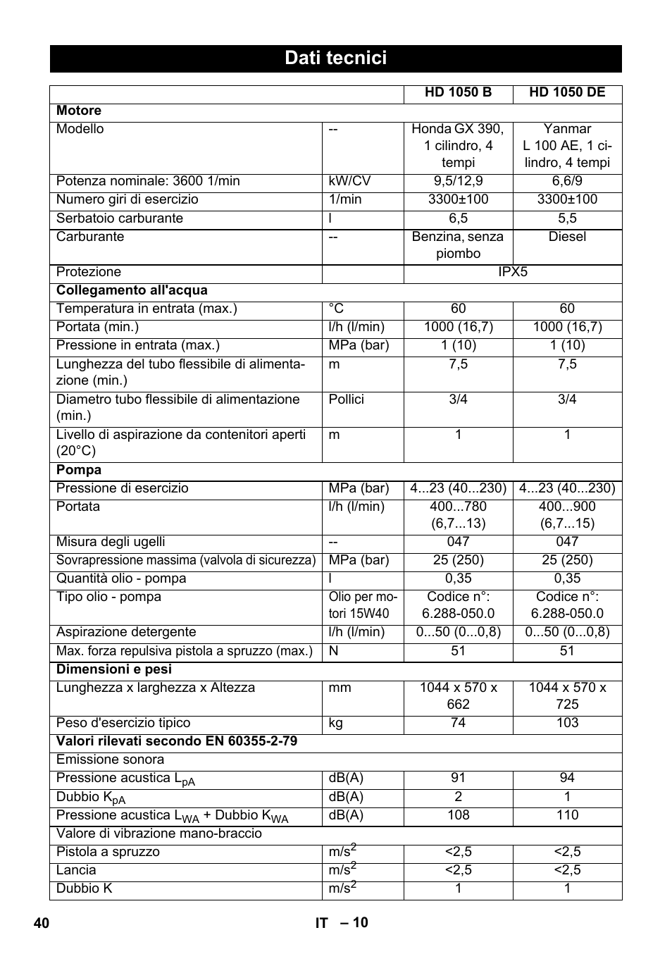 Dati tecnici | Karcher HD 1050 B User Manual | Page 40 / 276