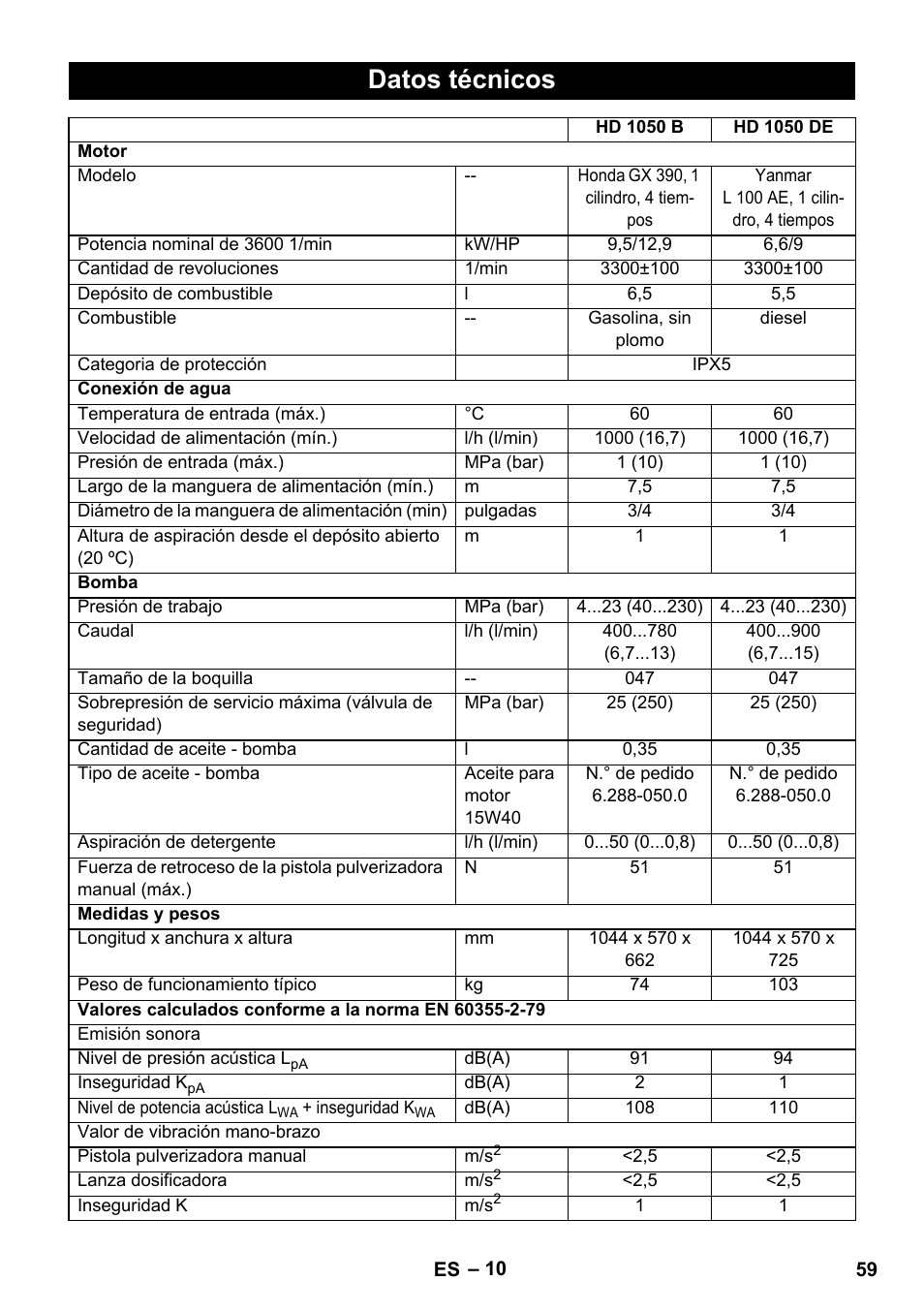 Datos técnicos | Karcher HD 1050 B User Manual | Page 59 / 276