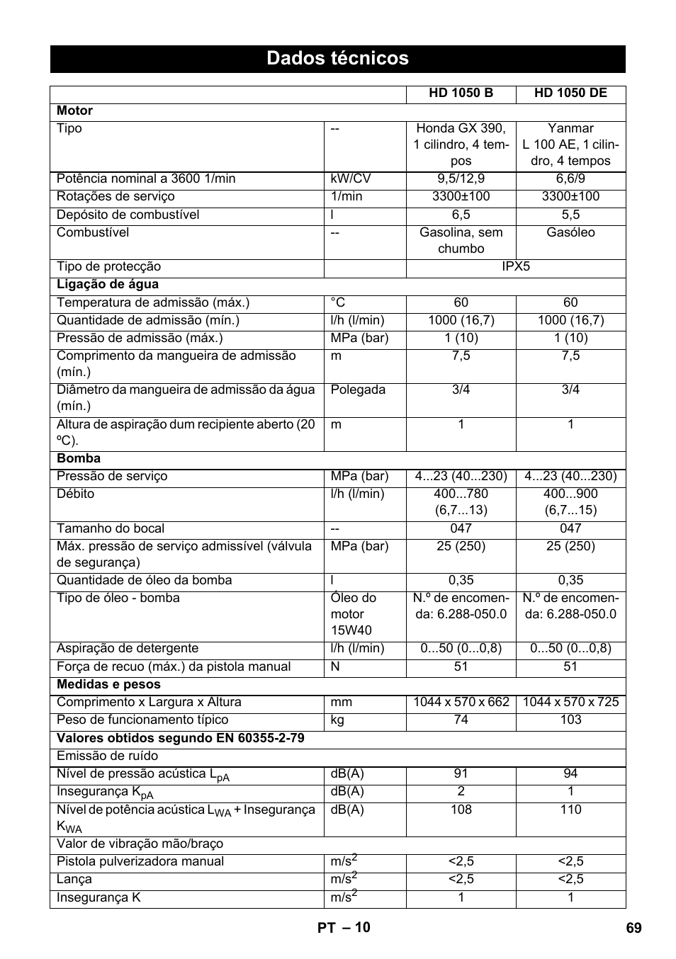 Dados técnicos | Karcher HD 1050 B User Manual | Page 69 / 276