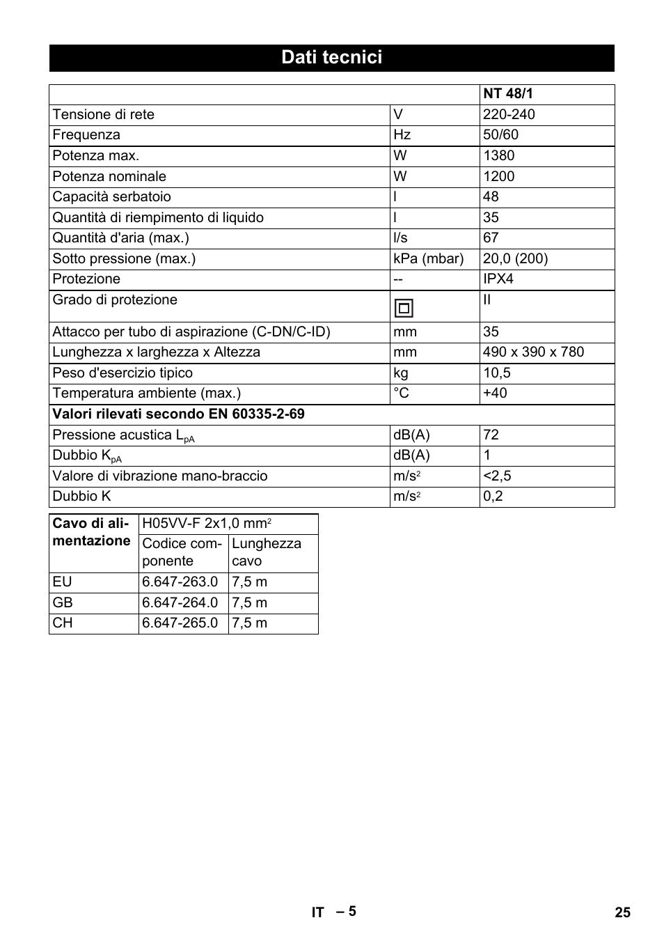 Dati tecnici | Karcher NT 48-1 User Manual | Page 25 / 144