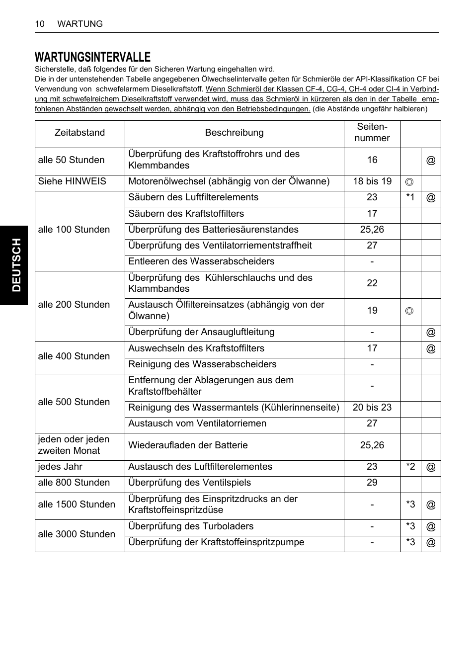 Wartungsintervalle | Karcher HDS 13-80 De Tr1 User Manual | Page 118 / 244