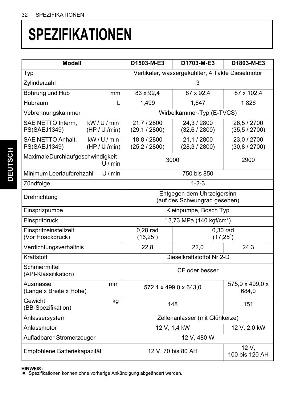 Spezifikationen | Karcher HDS 13-80 De Tr1 User Manual | Page 140 / 244