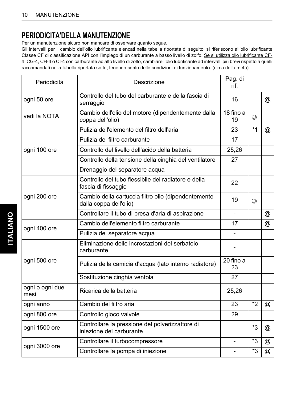 Periodicita'della manutenzione | Karcher HDS 13-80 De Tr1 User Manual | Page 166 / 244