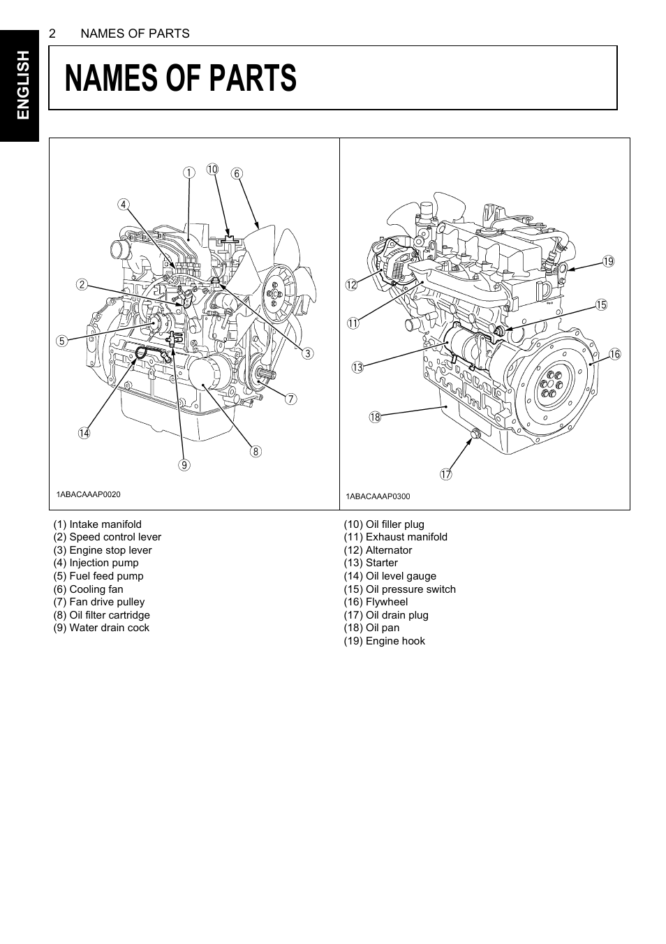 Names of parts | Karcher HDS 13-80 De Tr1 User Manual | Page 18 / 244