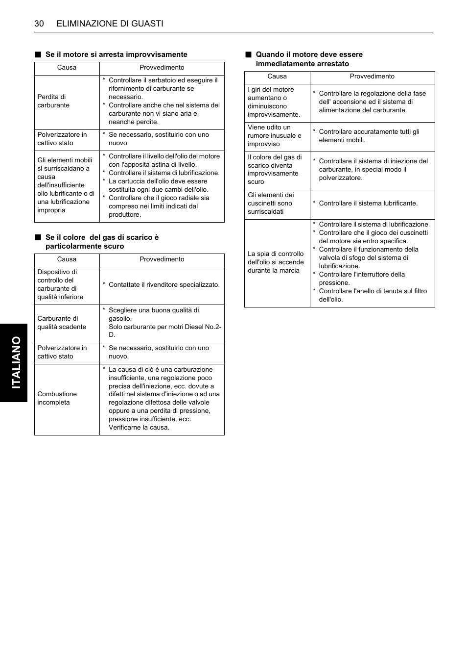 Italiano, Eliminazione di guasti 30 | Karcher HDS 13-80 De Tr1 User Manual | Page 186 / 244