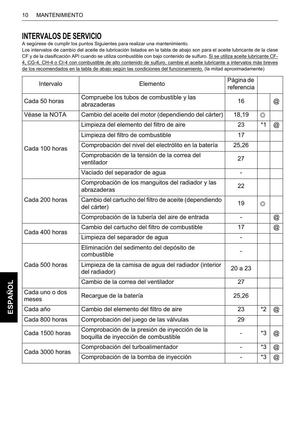 Intervalos de servicio | Karcher HDS 13-80 De Tr1 User Manual | Page 214 / 244