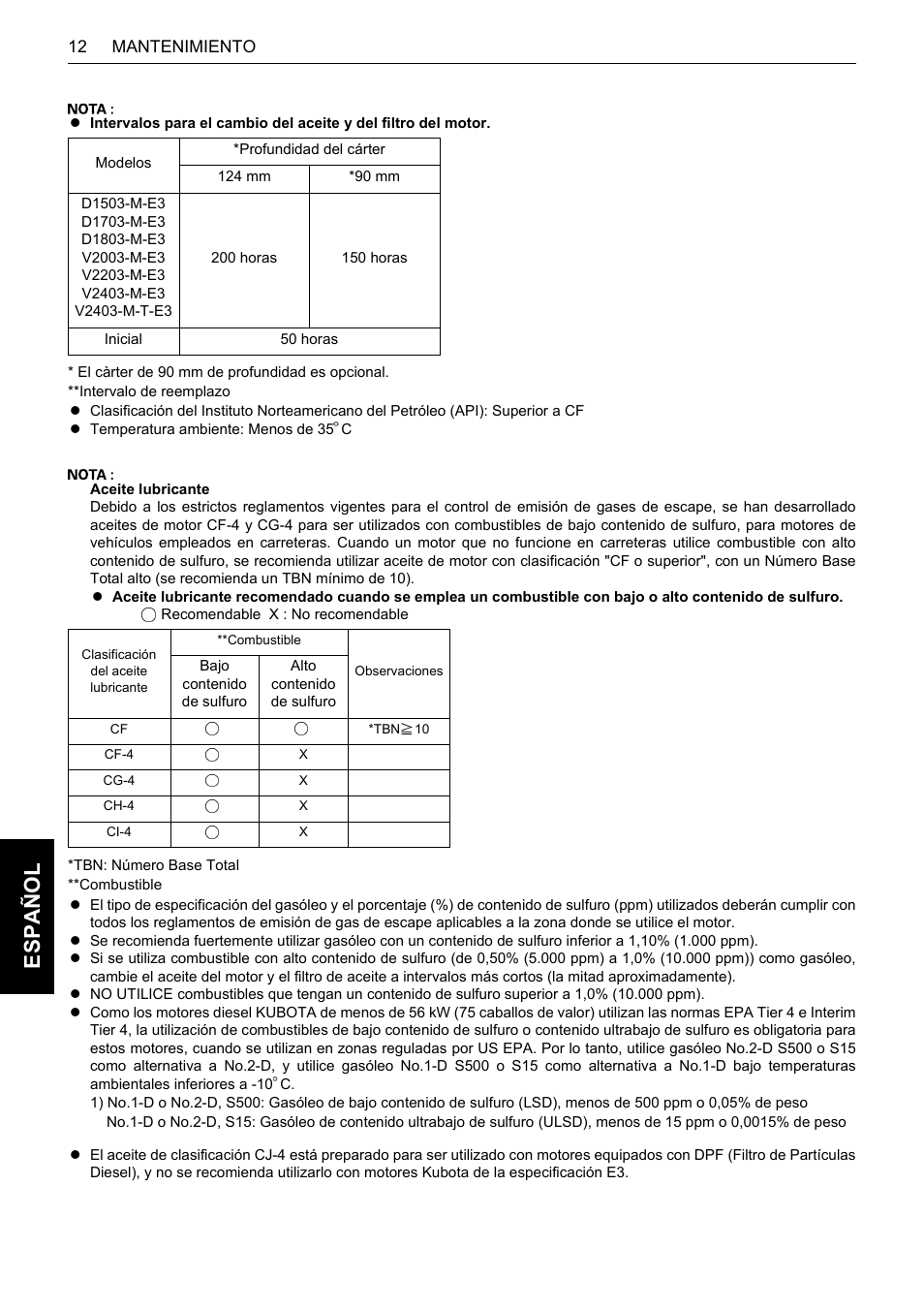 Es pa ño l | Karcher HDS 13-80 De Tr1 User Manual | Page 216 / 244