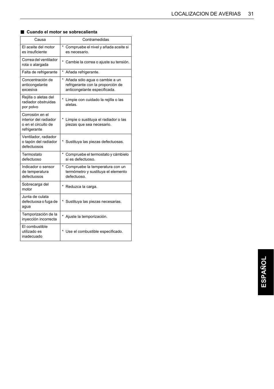 Es pa ño l | Karcher HDS 13-80 De Tr1 User Manual | Page 235 / 244