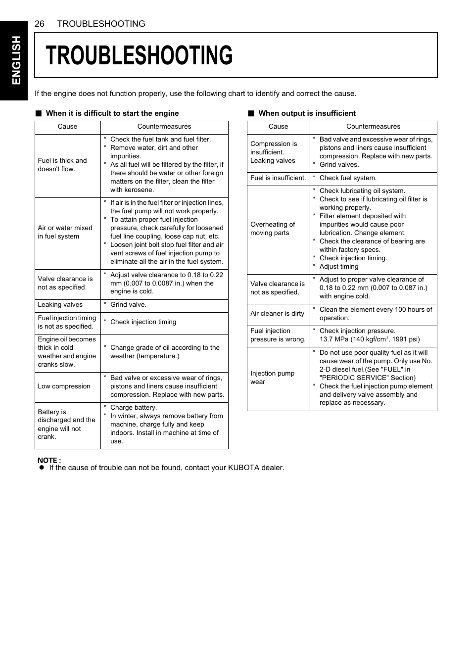 Troubleshooting, En glish | Karcher HDS 13-80 De Tr1 User Manual | Page 42 / 244