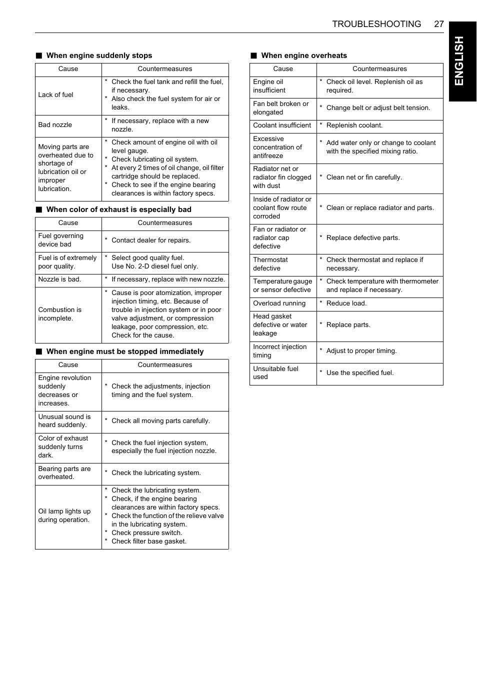 En glish, 27 troubleshooting | Karcher HDS 13-80 De Tr1 User Manual | Page 43 / 244