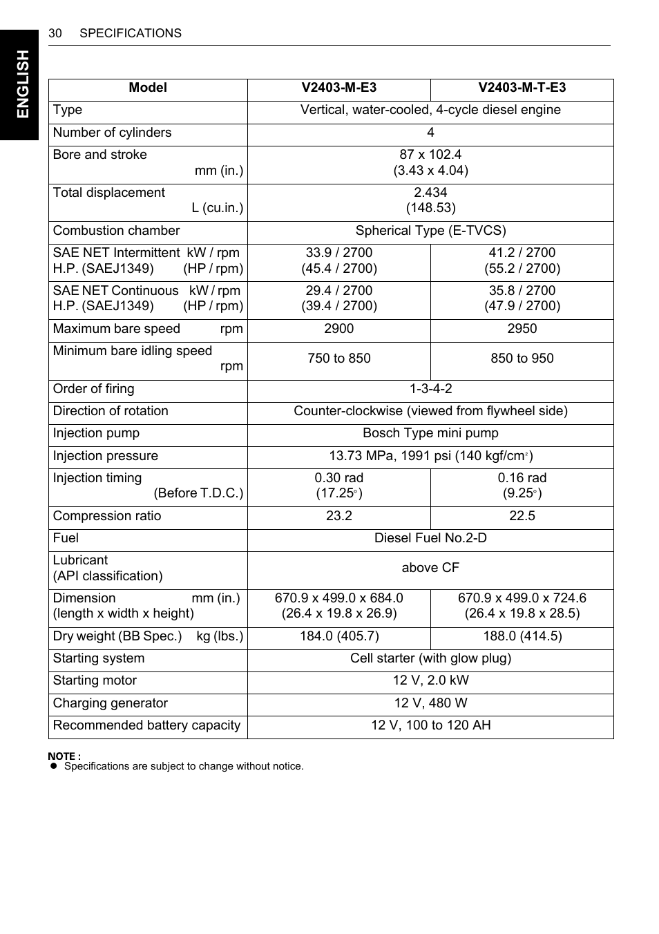 Karcher HDS 13-80 De Tr1 User Manual | Page 46 / 244