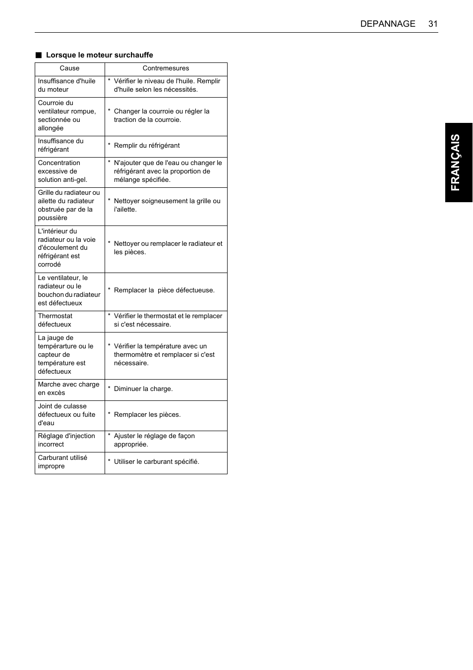 Fra nça is | Karcher HDS 13-80 De Tr1 User Manual | Page 91 / 244