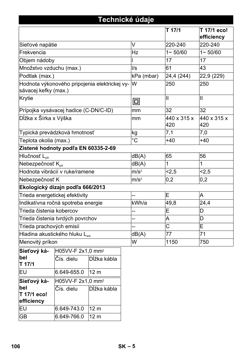 Technické údaje | Karcher T 17-1 User Manual | Page 106 / 144