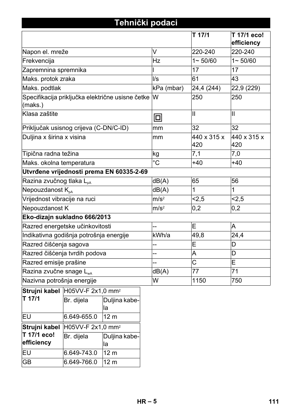 Tehnički podaci | Karcher T 17-1 User Manual | Page 111 / 144