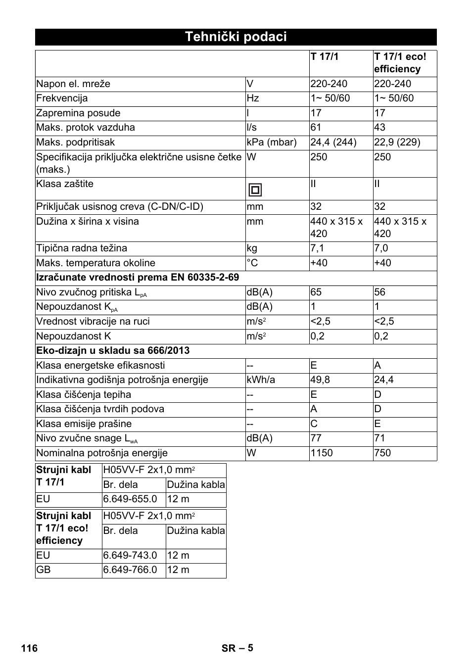 Tehnički podaci | Karcher T 17-1 User Manual | Page 116 / 144