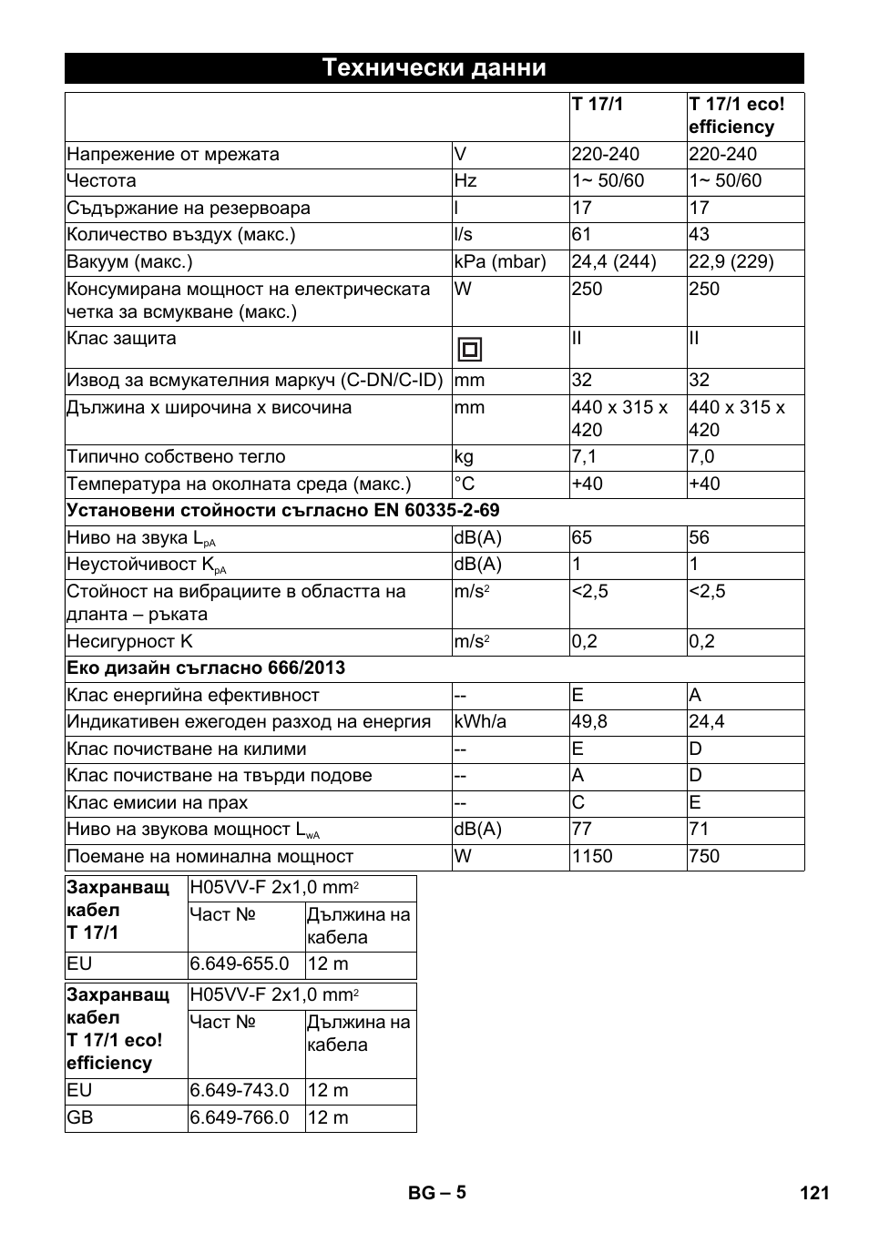 Технически данни | Karcher T 17-1 User Manual | Page 121 / 144